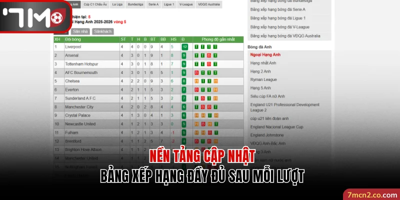 Nền tảng cập nhật bảng xếp hạng đầy đủ sau mỗi lượt đấu